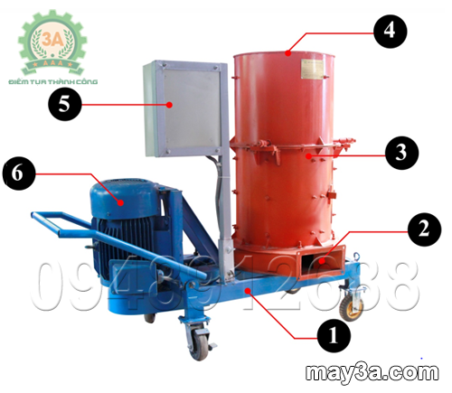 Cấu tạo của Máy băm phế phẩm nông nghiệp 3A11Kw