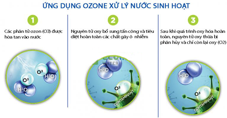 Ứng dụng công nghệ ozone trong xử lý nước sinh hoạt