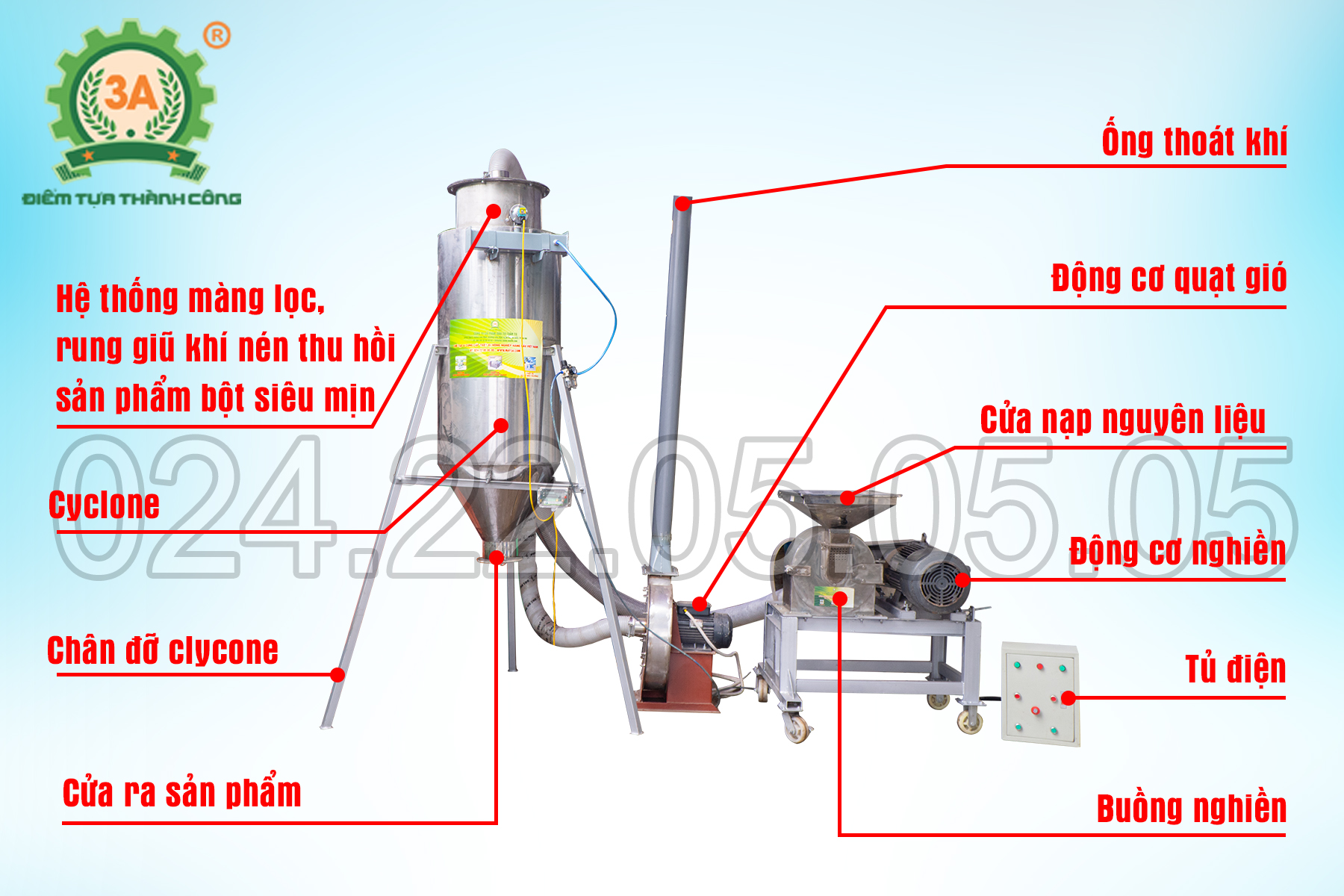 Cấu tạo máy nghiền bột ớt siêu mịn 3A