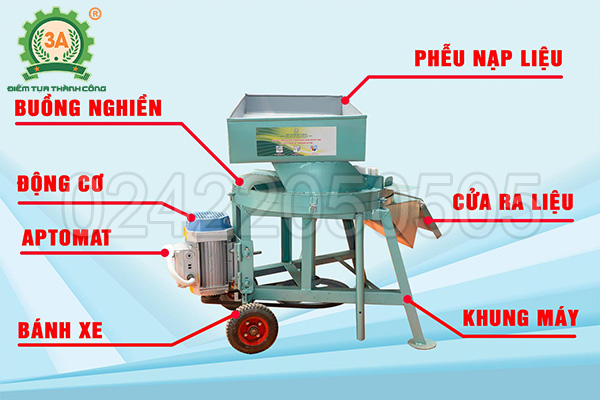 cấu tạo Máy cắt lát gừng, nghệ