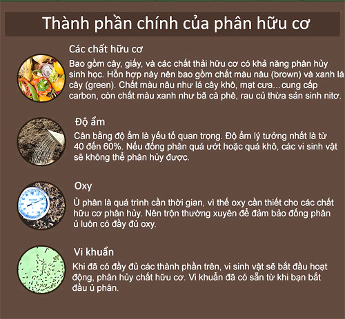 Sử dụng rác thải từ nhà bếp để làm phân hữu cơ: Thành phần chính của phân hữu cơ