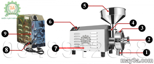 Cấu tạo Máy xay bột ngũ cốc 3A3KW
