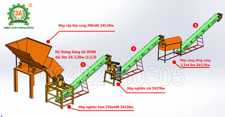 Dây chuyền nghiền đá 3A (07)