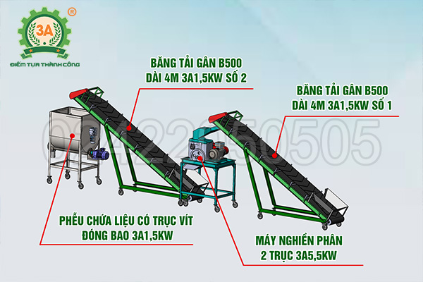 Dây chuyền nghiền đất đóng bầu 3A gồm những thiết bị nào?