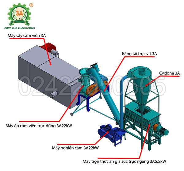 Dây chuyền sản xuất cám viên 3A (04)