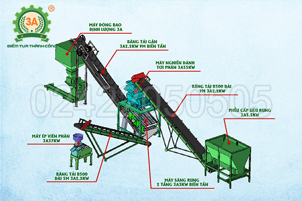 Dây chuyền sản xuất phân bón 3A 4 tấn/h gồm những thiết bị nào?