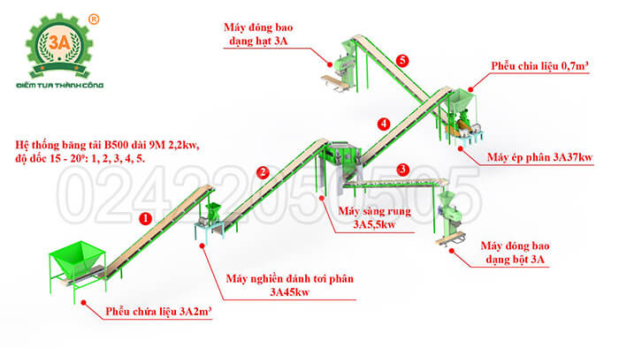 dây chuyền sản xuất phân hữu cơ 3A (15)