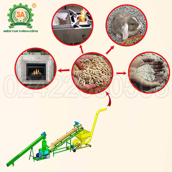 Dây chuyền sản xuất viên nén gỗ 3A37Kw (02)