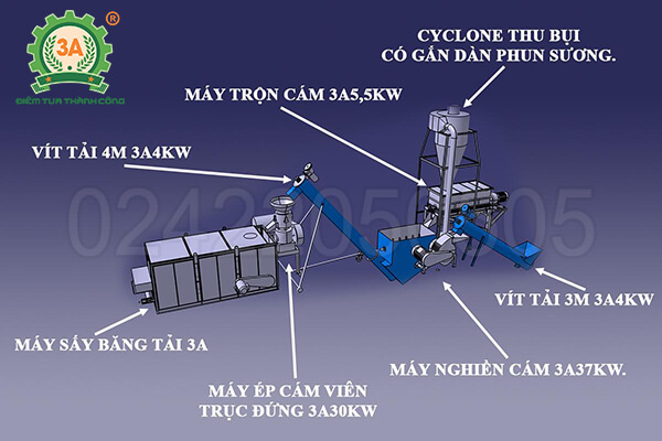 Dây chuyền thiết bị sản xuất cám viên 3A500Kg/h (15)