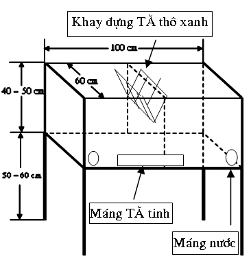 Kỹ thuật làm chuồng nuôi thỏ: Chuồng nuôi thỏ 1 tầng