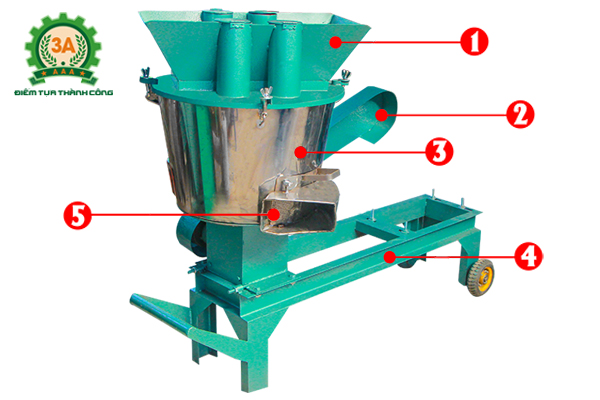 Cấu tạo của máy chế biến thức ăn chăn nuôi 3A16Hp
