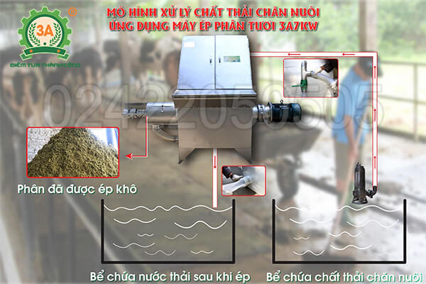 Máy ép phân tươi 3A7kW (11)