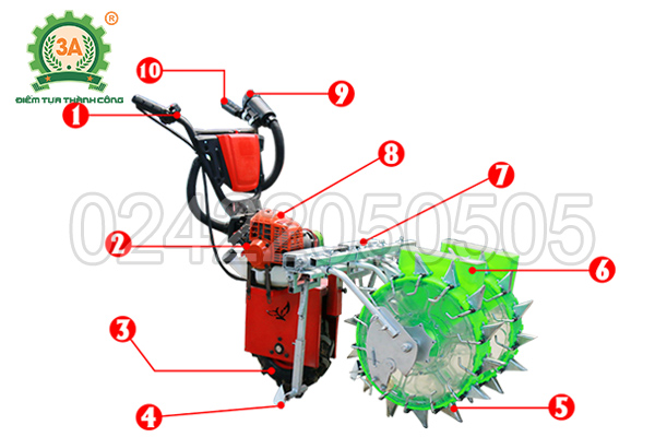 Cấu tạo của Máy gieo hạt đa năng 3A