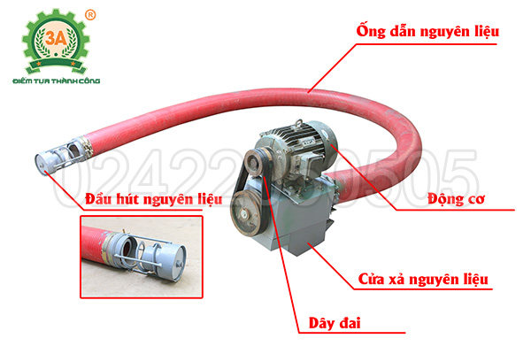 Cấu tạo Máy hút dăm gỗ 3A5,5kw