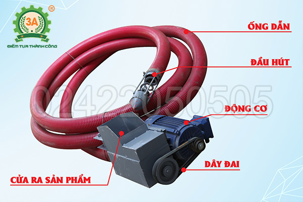 Cấu tạo của Máy hút hạt cà phê 3A12M