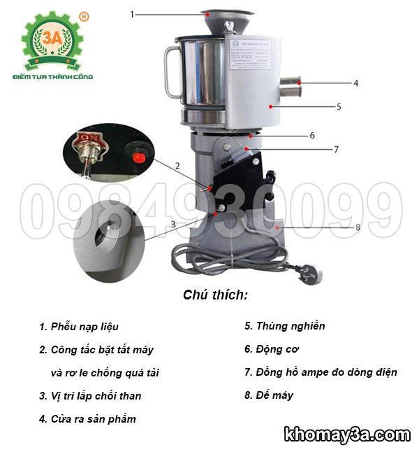 Cấu tạo của Máy xay bột trà xanh 3A2,2Kw