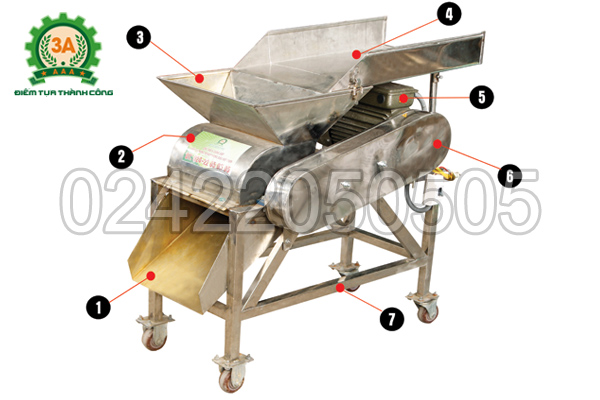 Hình ảnh cấu tạo Máy nghiền nghệ 3A3Kw (Inox)