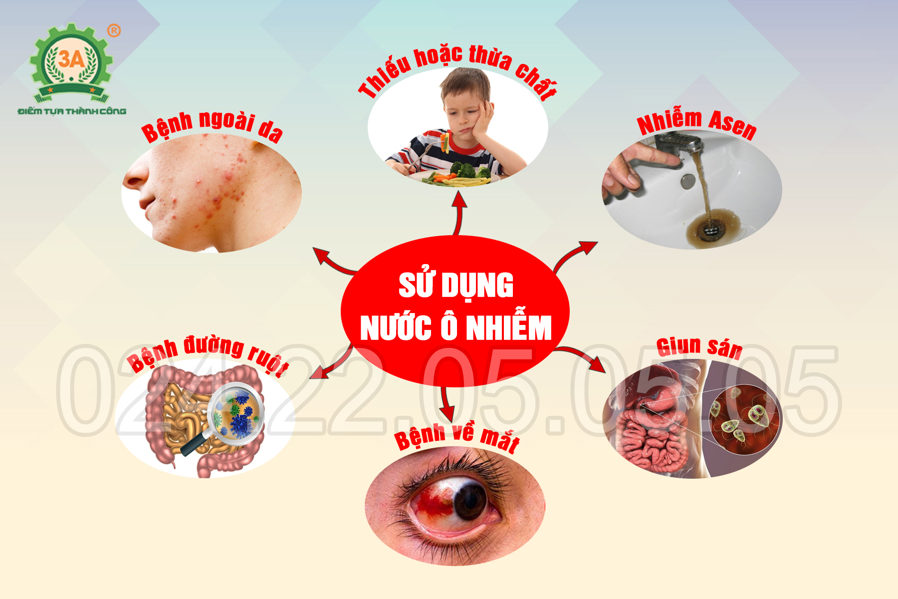 Đe Dọa Tới Sức Khỏe Gia Đình.