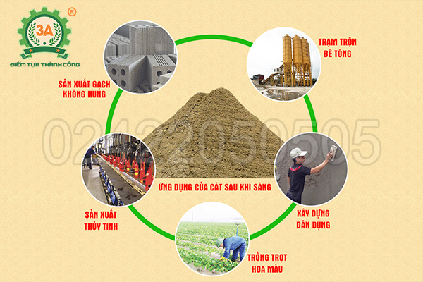 máy sàng cát công nghiệp 3A