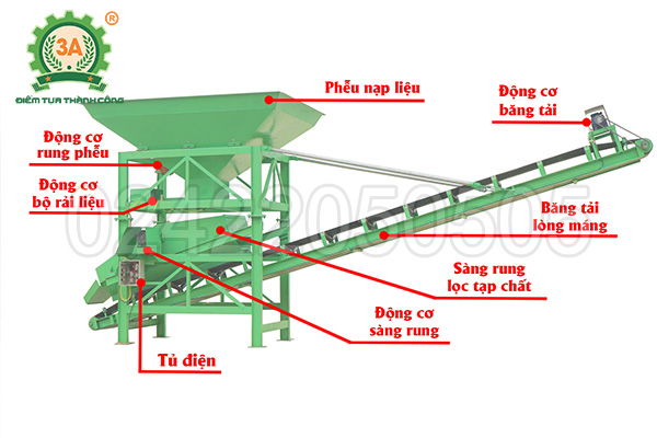 Cấu tạo của Máy sàng cát công nghiệp 3A