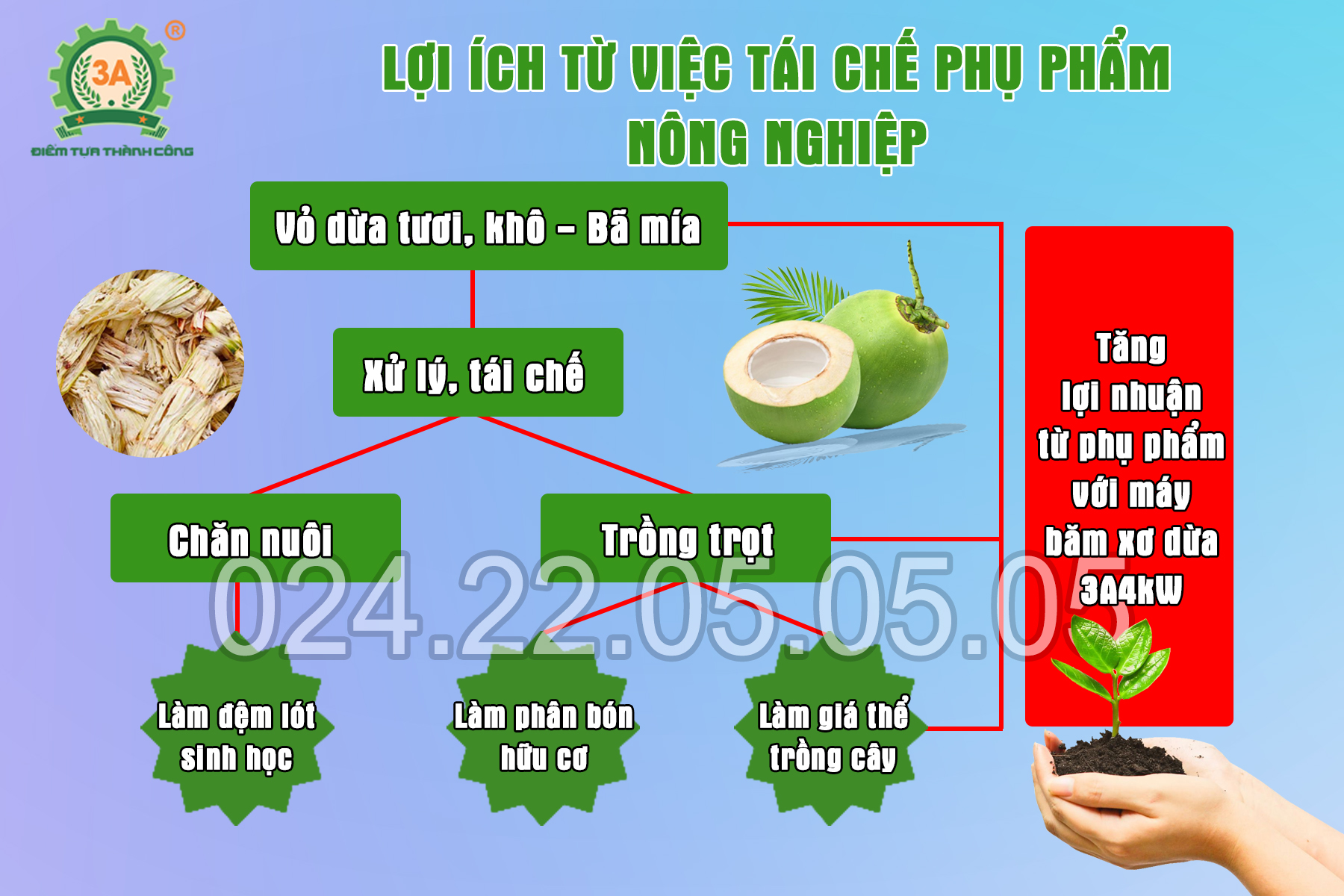 Lợi ích từ việc tái chế phụ phẩm nông nghiệp