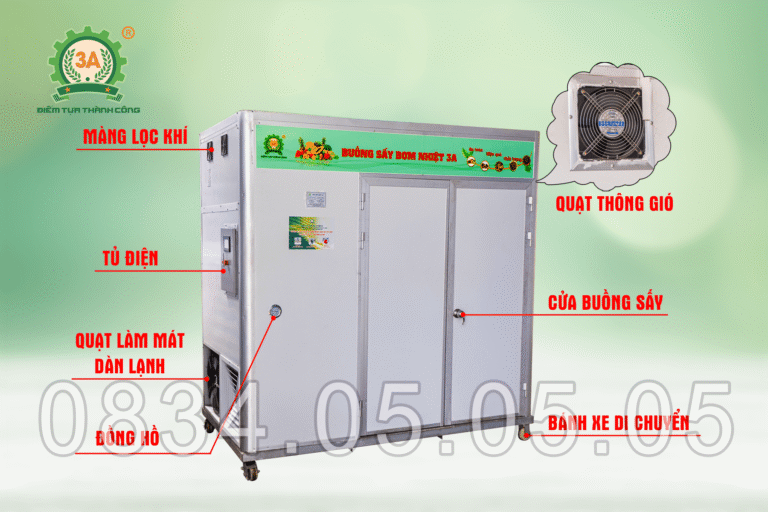 Cấu tạo của máy