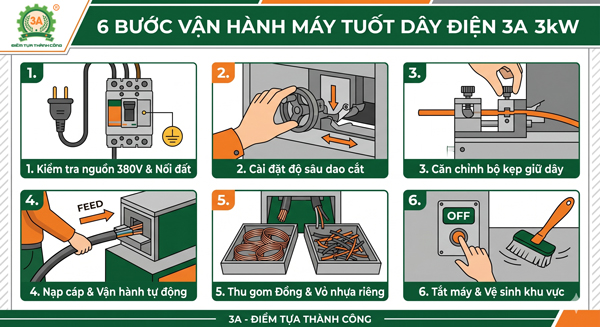 Máy Tuốt Dây Điện Phế Liệu 3A3kW
