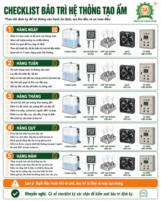 Checklist bảo trì máy phun sương 3A510W và hệ thống điều khiển độ ẩm