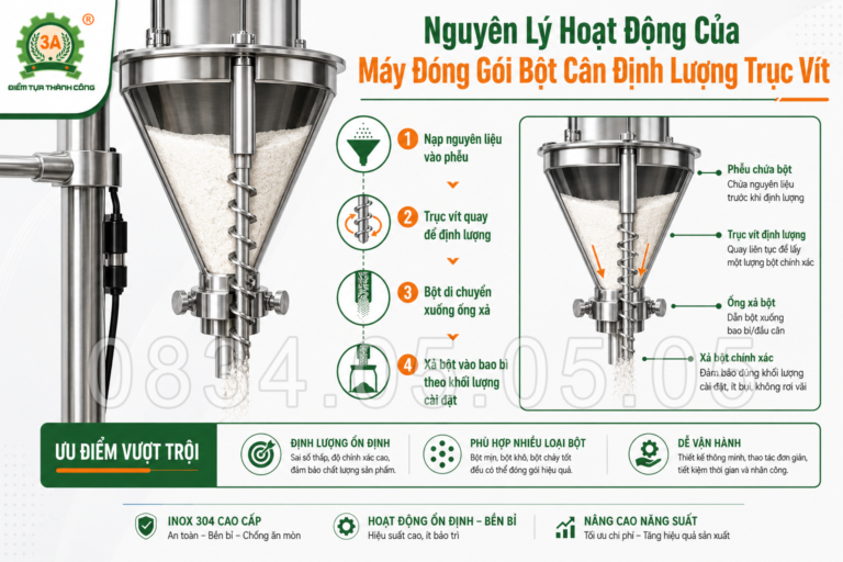 Nguyên lý hoạt động