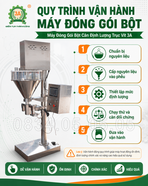 quy trình vận hành