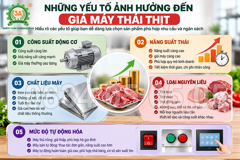 Máy thái thịt giá bao nhiêu Máy thái thịt giá bao nhiêu năm 2026