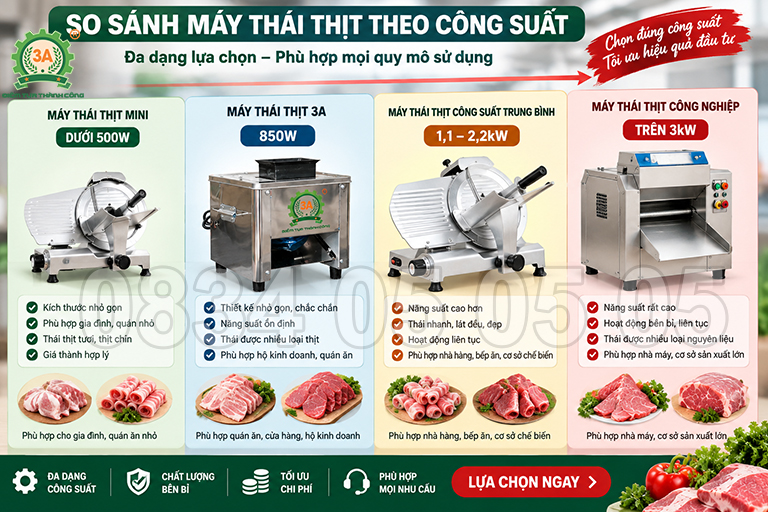 Máy Thái Thịt Giá Bao Nhiêu