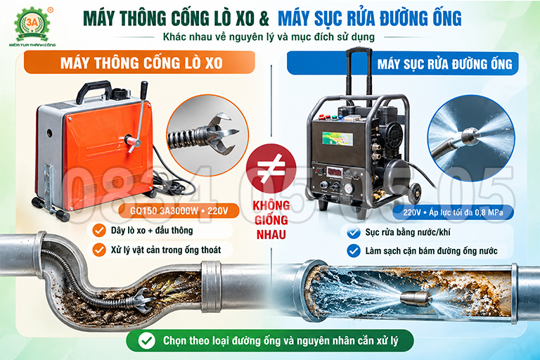 Máy thông cống lò xo